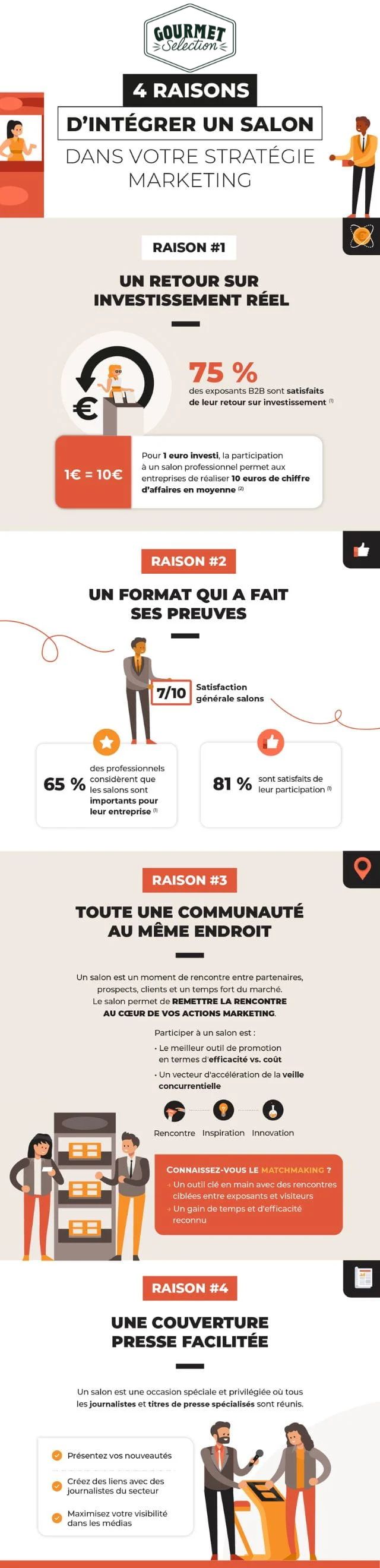 4 raisons d'intégrer un salon dans votre stratégie marketing