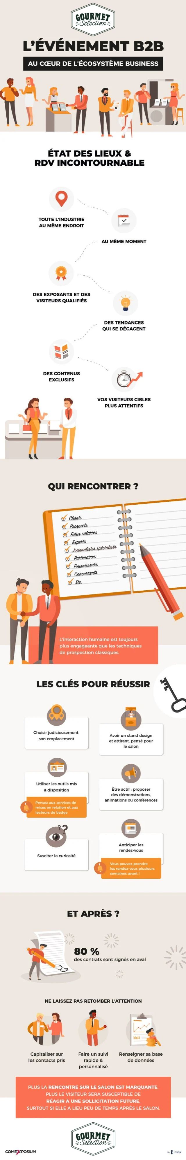 L'évènement B2B au coeur de l'écosystème