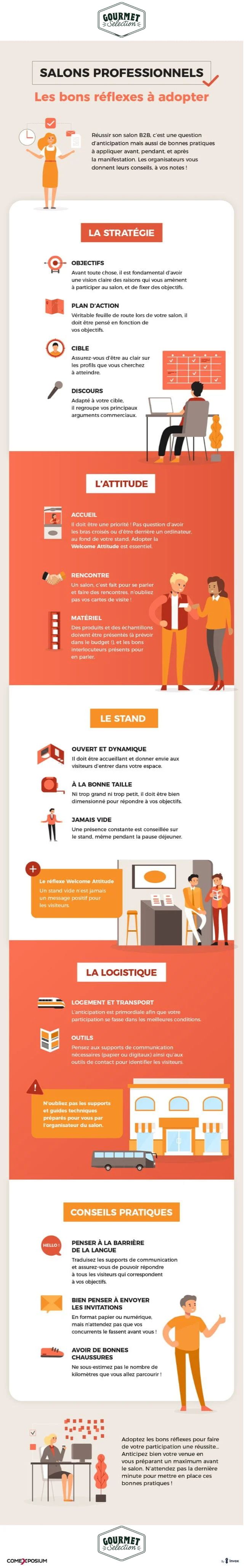 Les bons réflexes pour une participation à un salon B2B