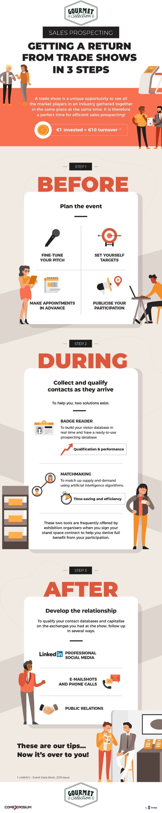 Commercial prospecting, getting a return in 3 steps