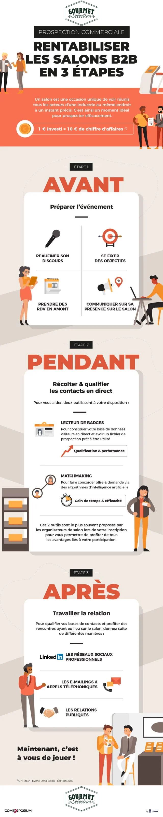 Prospection commerciale, rentabiliser le salon en 3 étapes